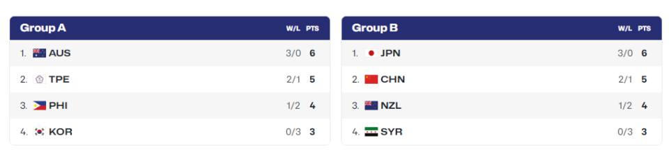 将对决A组 将对决A组