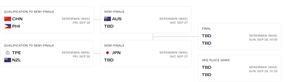 二场输给日, 小组赛 二场输给日, 小组赛